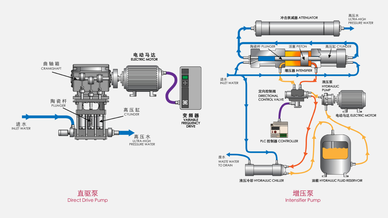 傲马水刀 与"众"不同