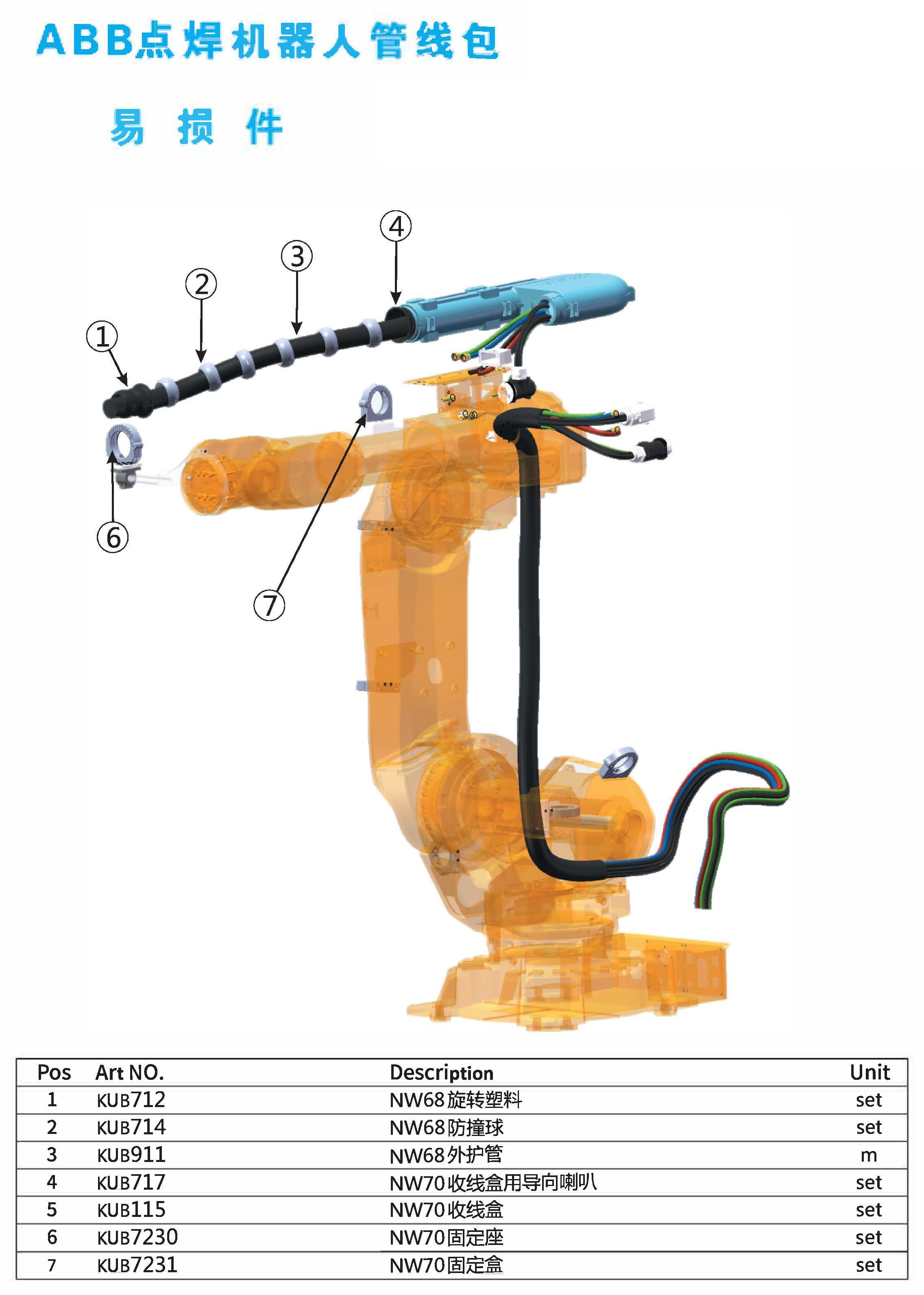 abb点焊机器人管线包