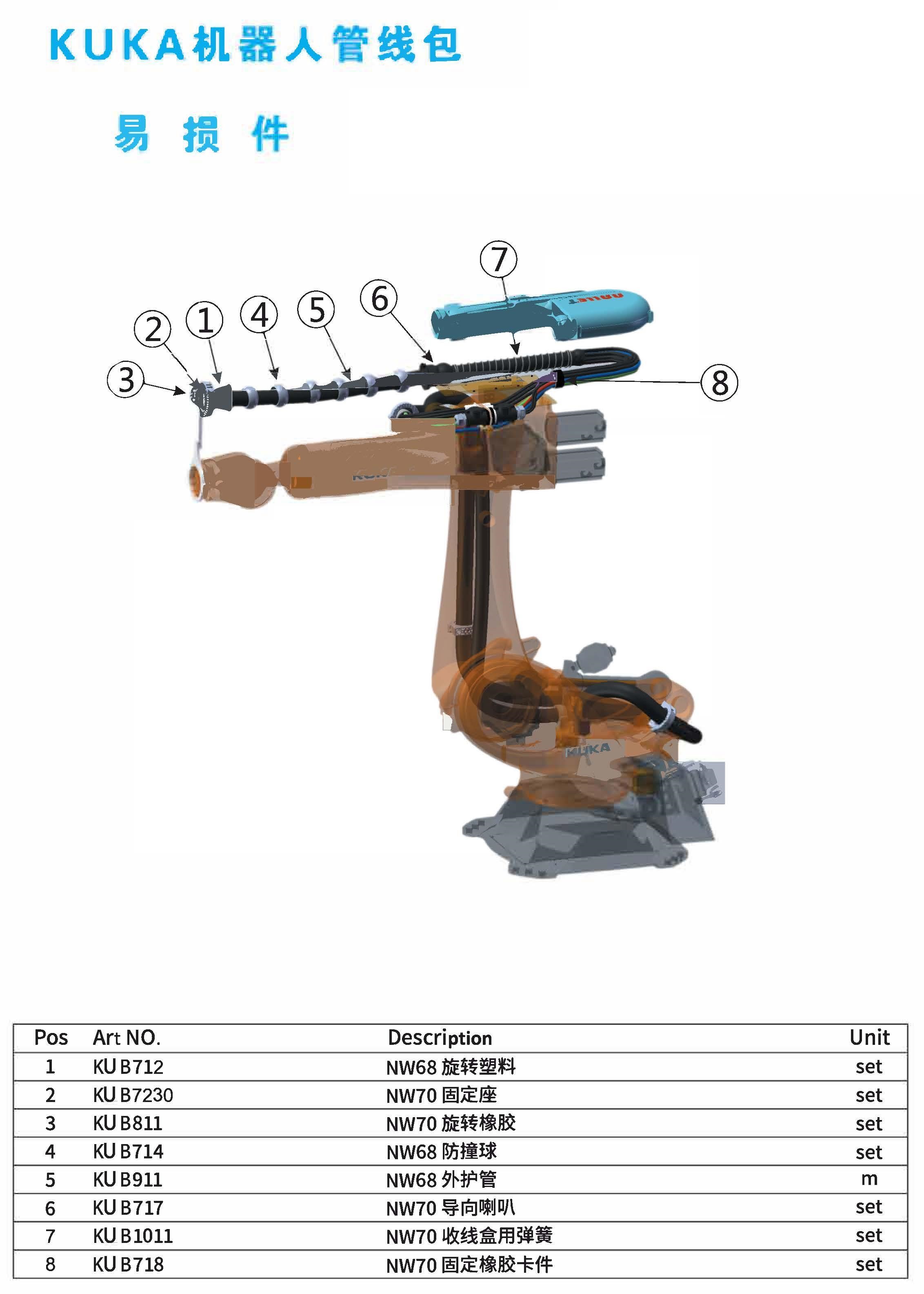 kuka机器人管线包