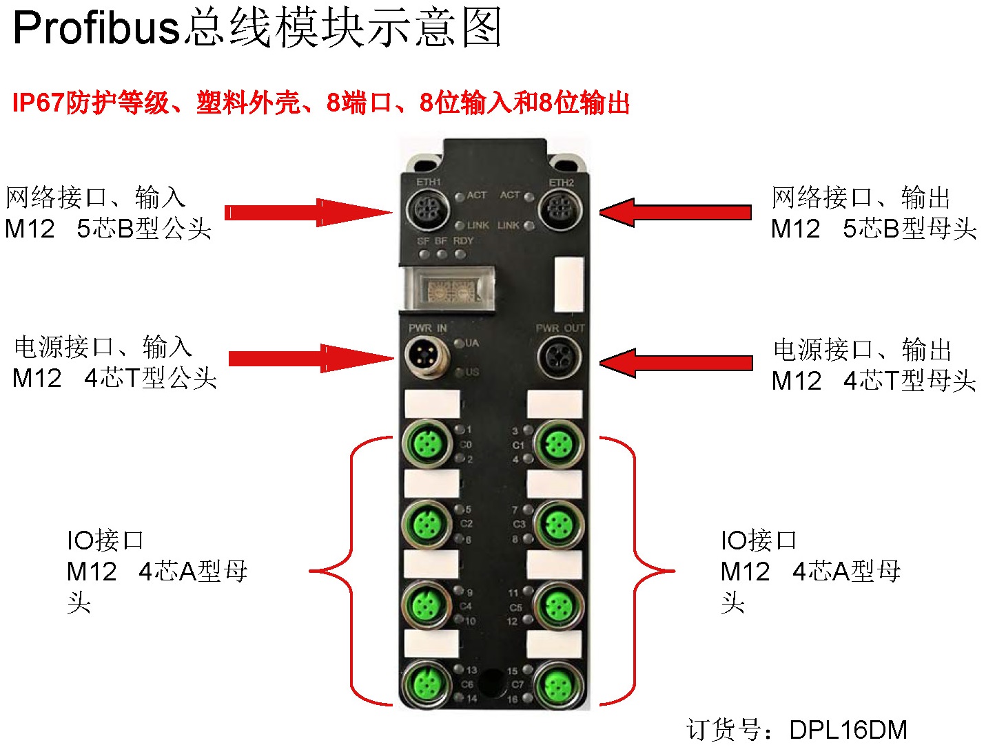 KUBOO-Profibus总线模块配置介绍_页面_02.jpg