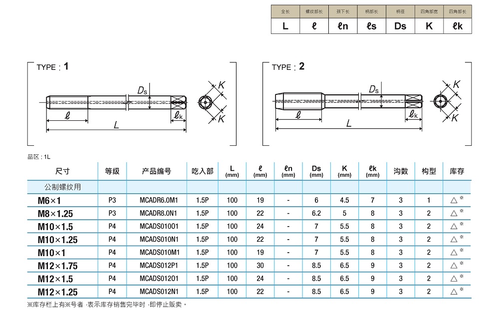 MC-AD-CT带油孔超硬直沟丝攻产品手册_页面_2.jpg