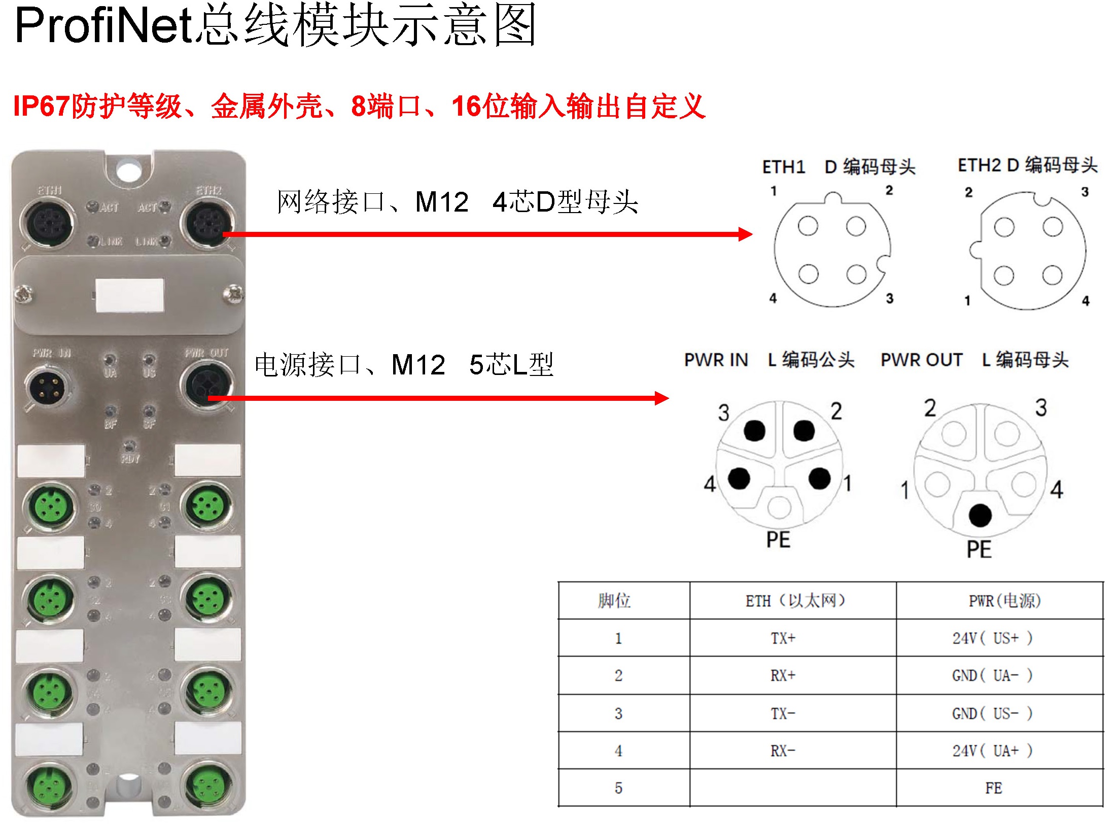 KUBOO-ProfiNet总线模块配置介绍_页面_03.jpg