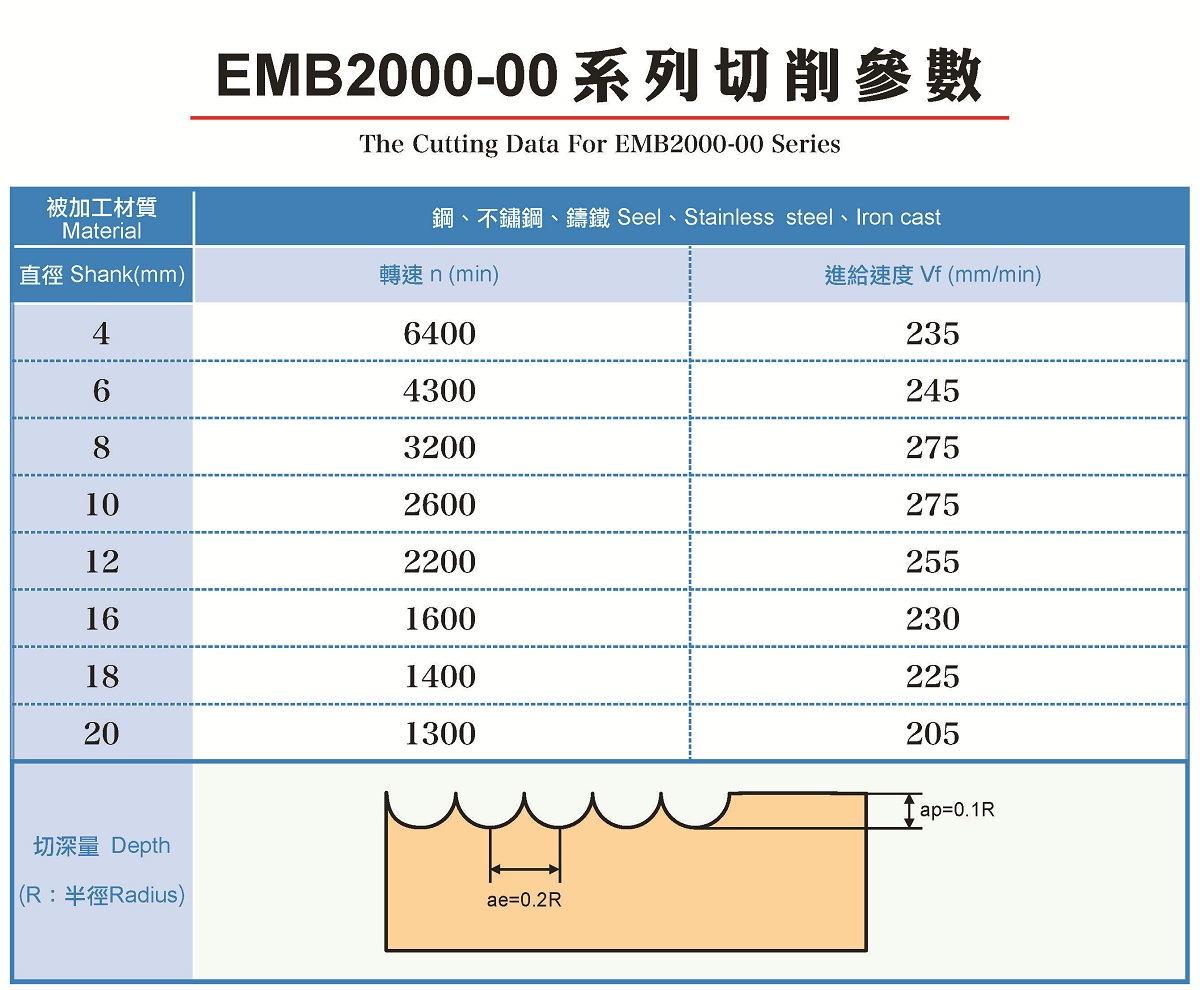 页面提取自－益铨钨钢端铣刀产品手册_页面_2.jpg