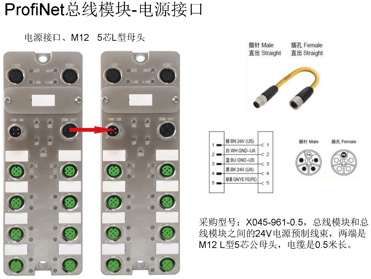 KUBOO-ProfiNet总线模块配置介绍_页面_09.jpg