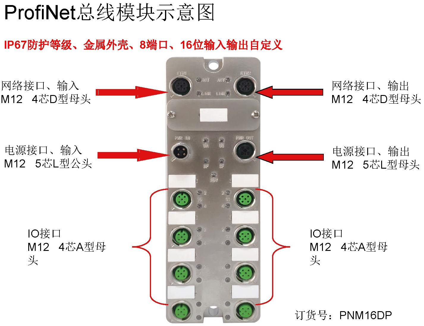 KUBOO-ProfiNet总线模块配置介绍_页面_02.jpg