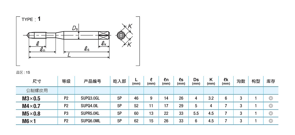 SU+SL不锈钢通孔用螺旋型先端丝攻产品手册_页面_2.jpg