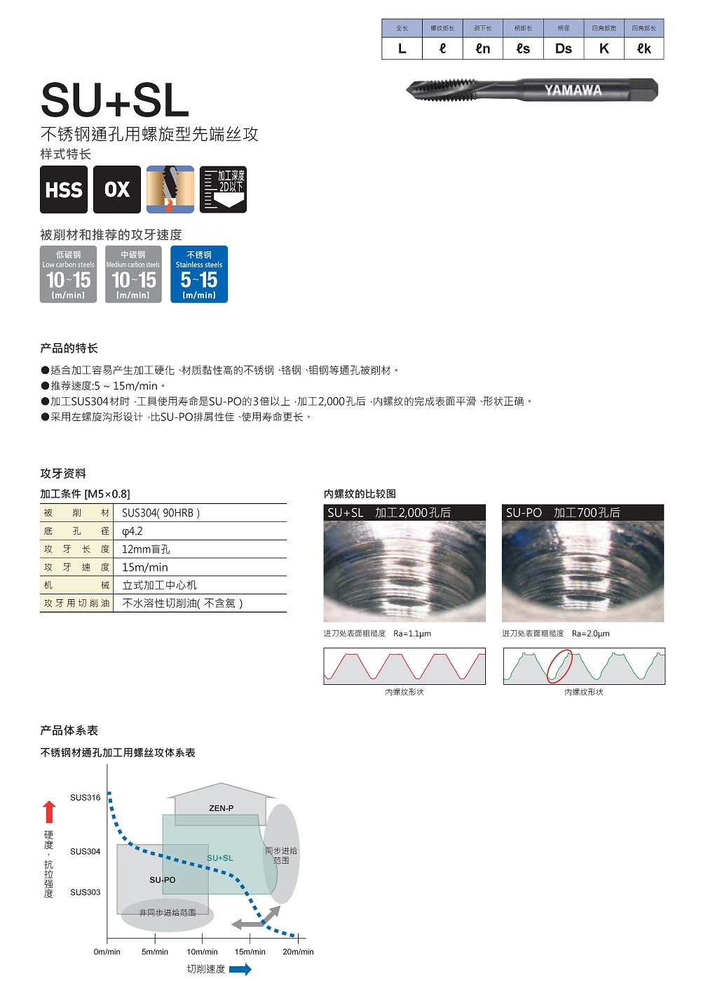 SU+SL不锈钢通孔用螺旋型先端丝攻产品手册_页面_1.jpg