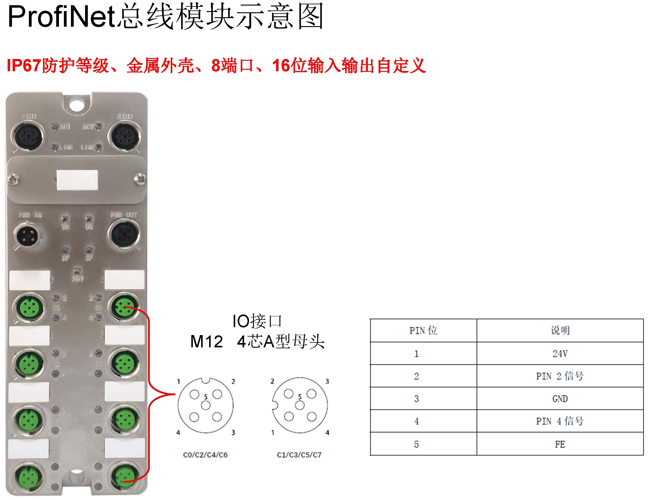 KUBOO-ProfiNet总线模块配置介绍_页面_04.jpg