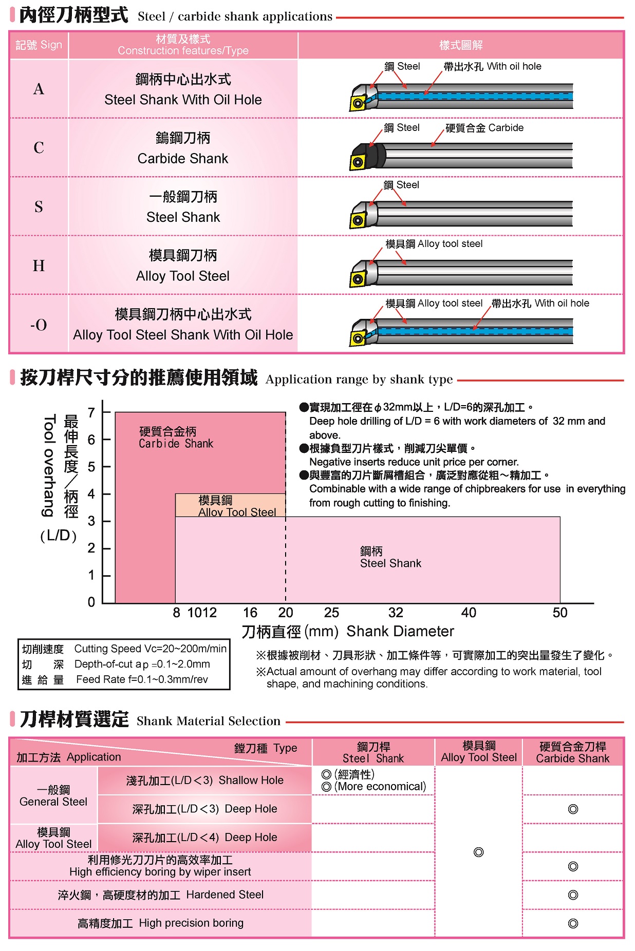 页面提取自－内径车刀架_页面_2.jpg