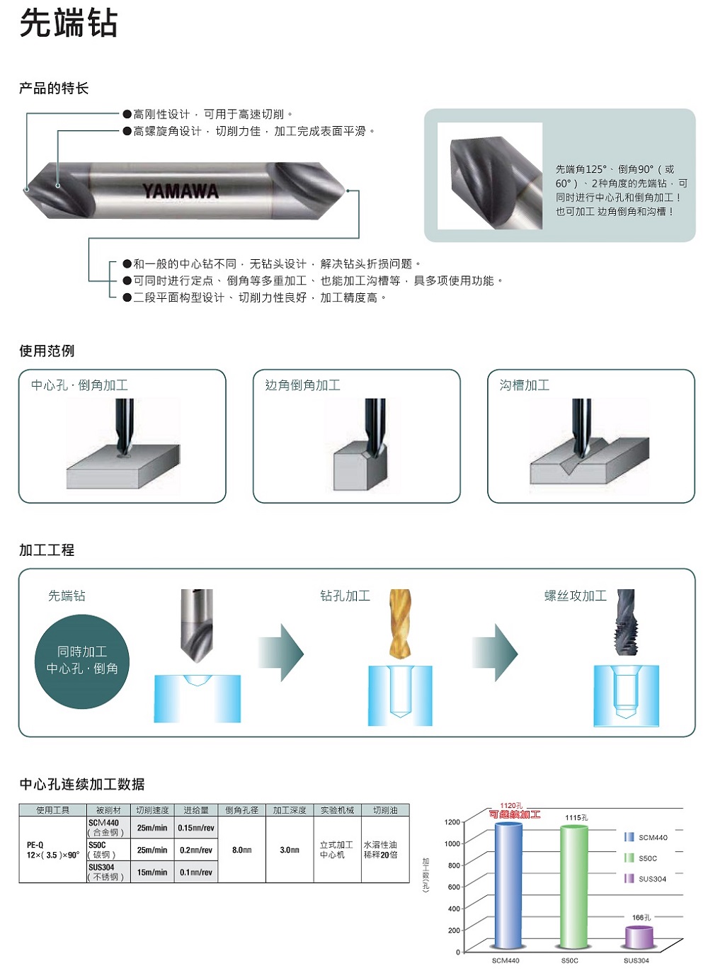 页面提取自－YAMAWA综合型录(中文版)-12_页面_1.jpg