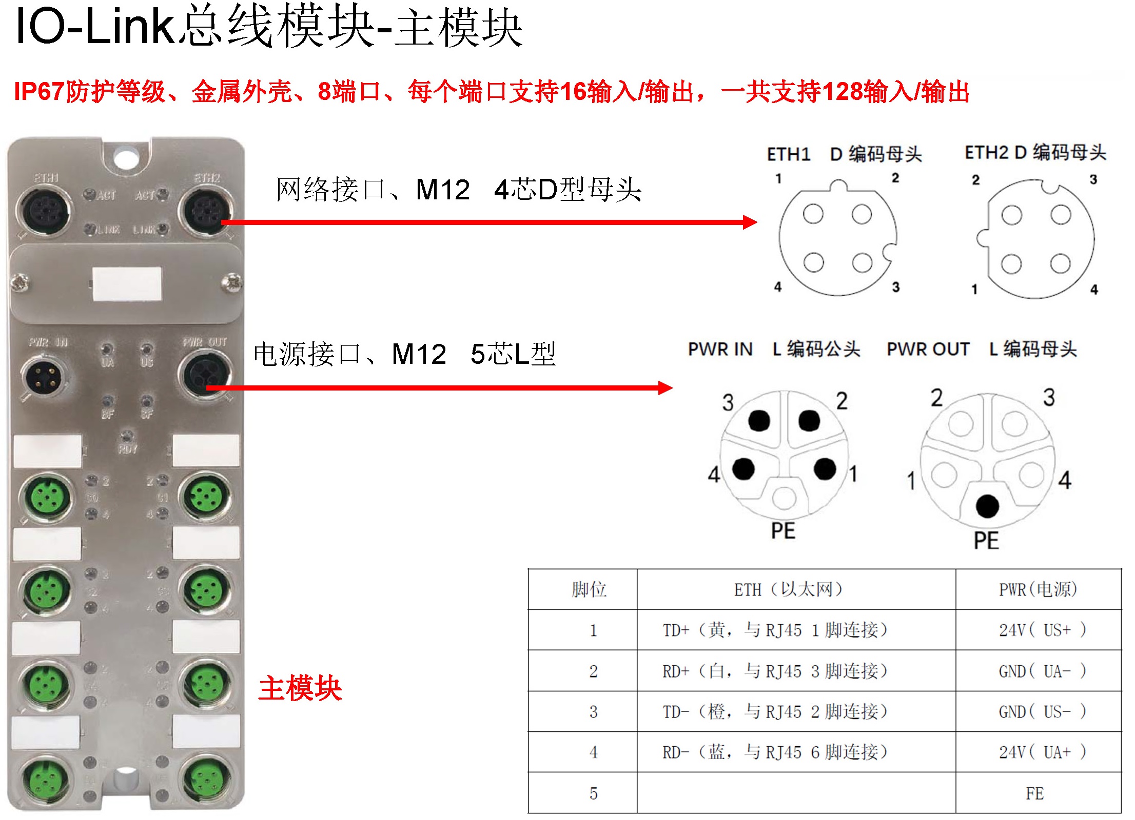 KUBOO-IO-Link模块-ProfiNet通信配置介绍_页面_04.jpg