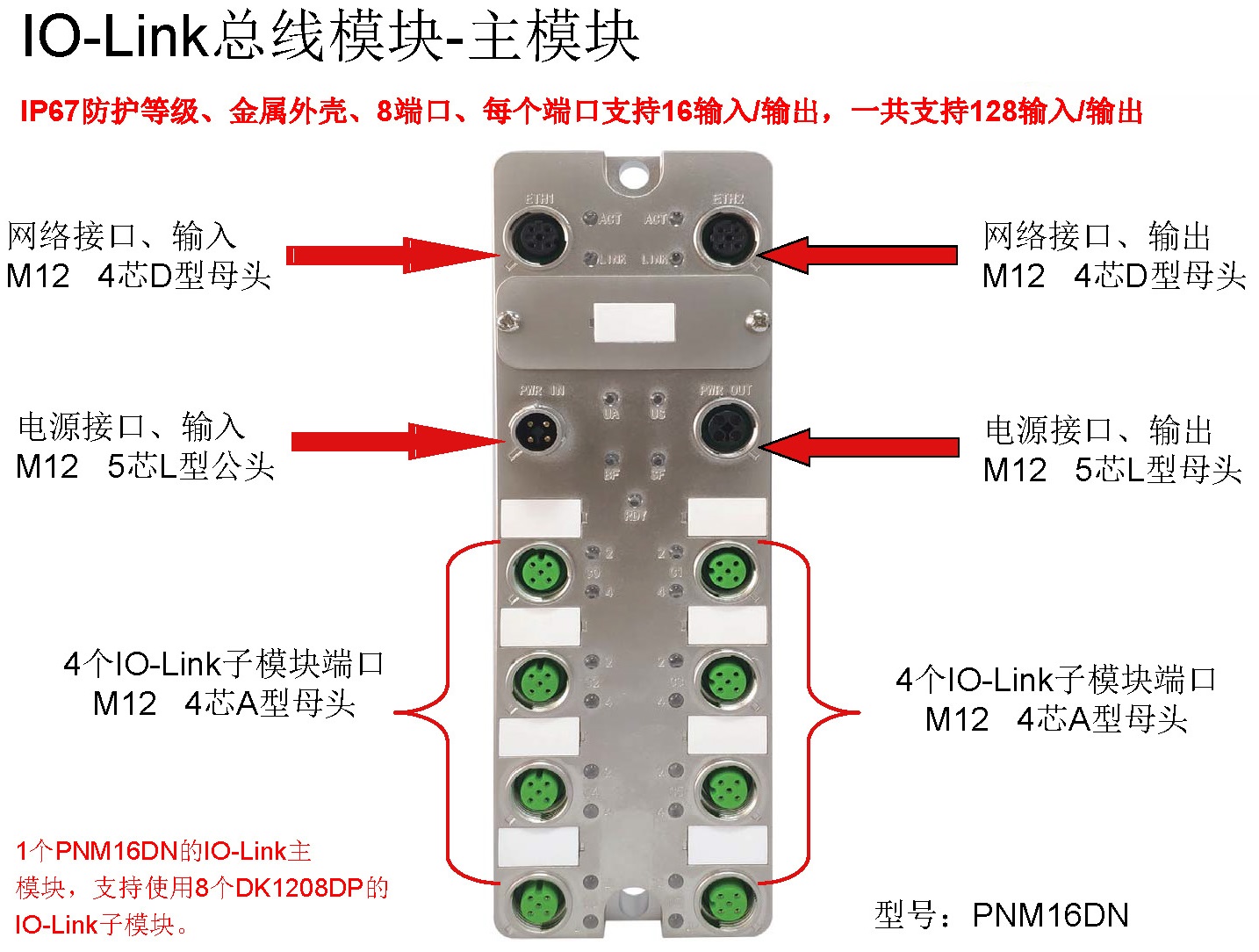 KUBOO-IO-Link模块-ProfiNet通信配置介绍_页面_03.jpg
