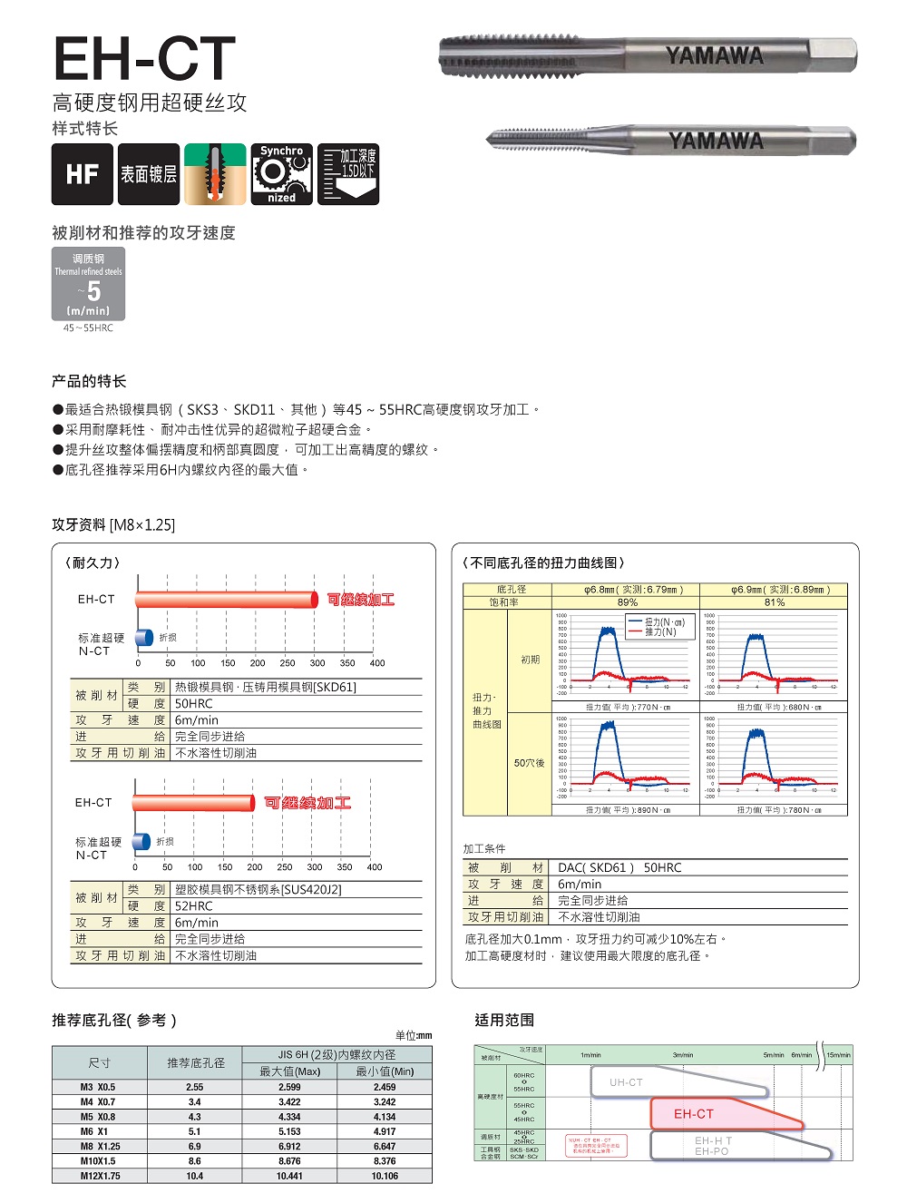 EH-CT高硬度钢用超硬丝攻产品手册_页面_1.jpg