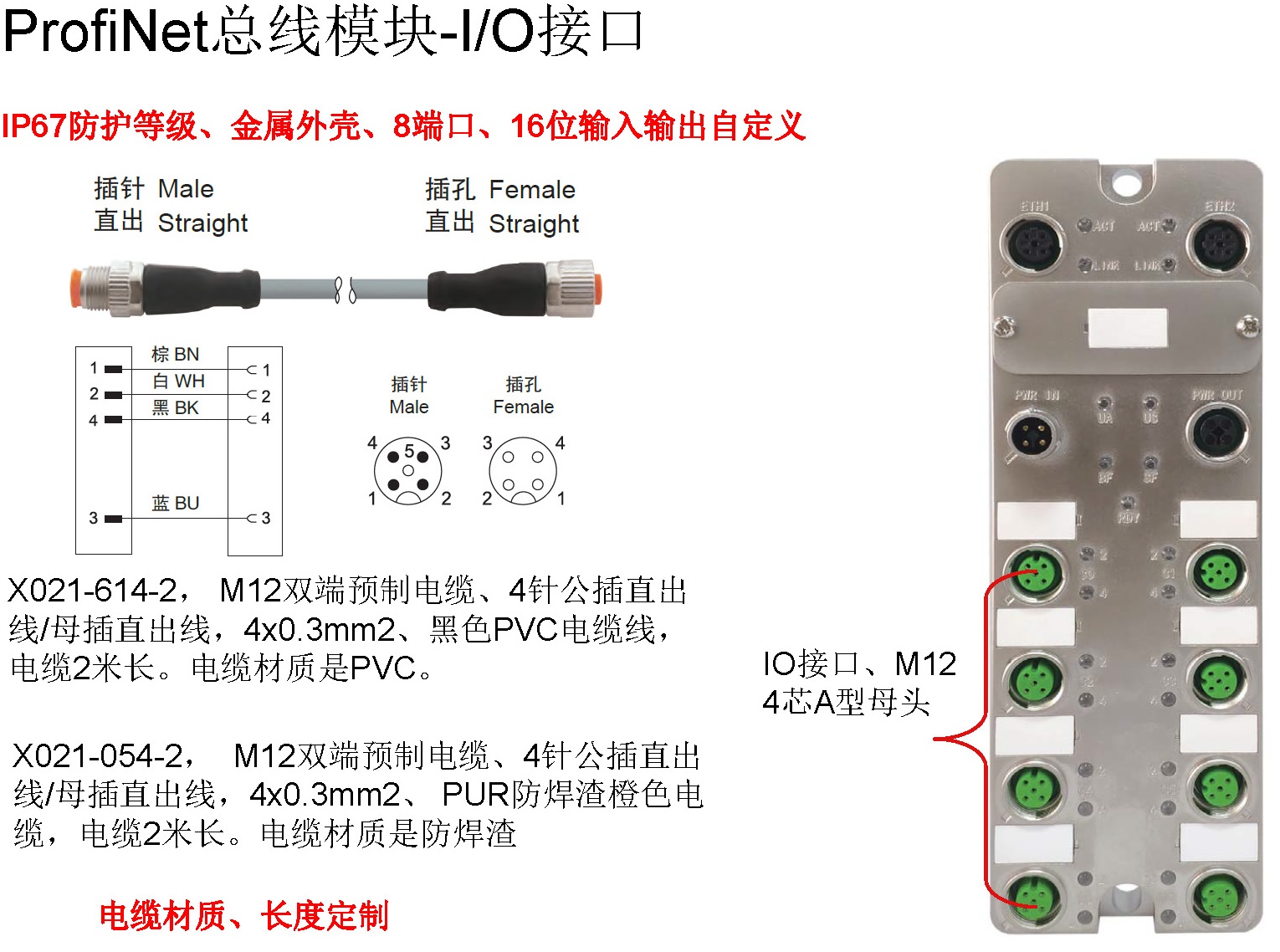 KUBOO-ProfiNet总线模块配置介绍_页面_11.jpg
