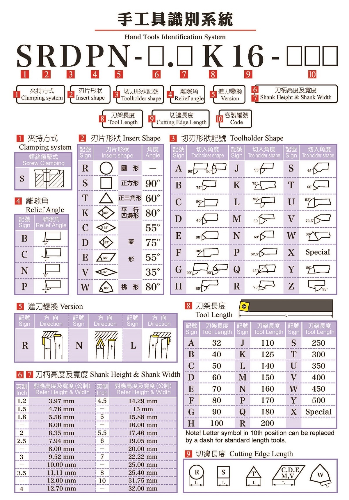 制作手工具的车刀架_Page_02.jpg