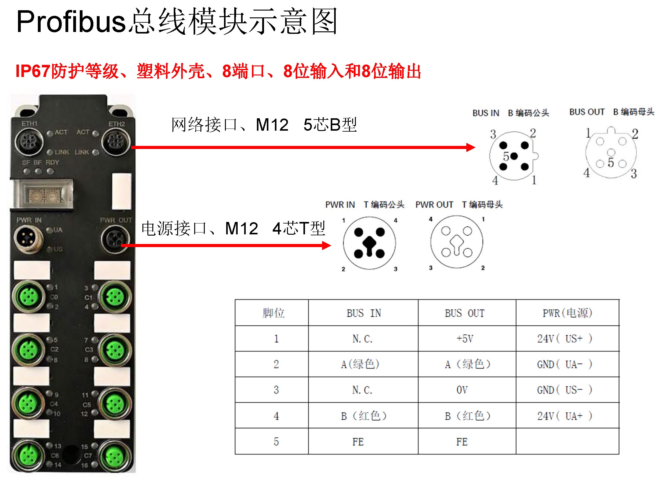 KUBOO-Profibus总线模块配置介绍_页面_03.jpg