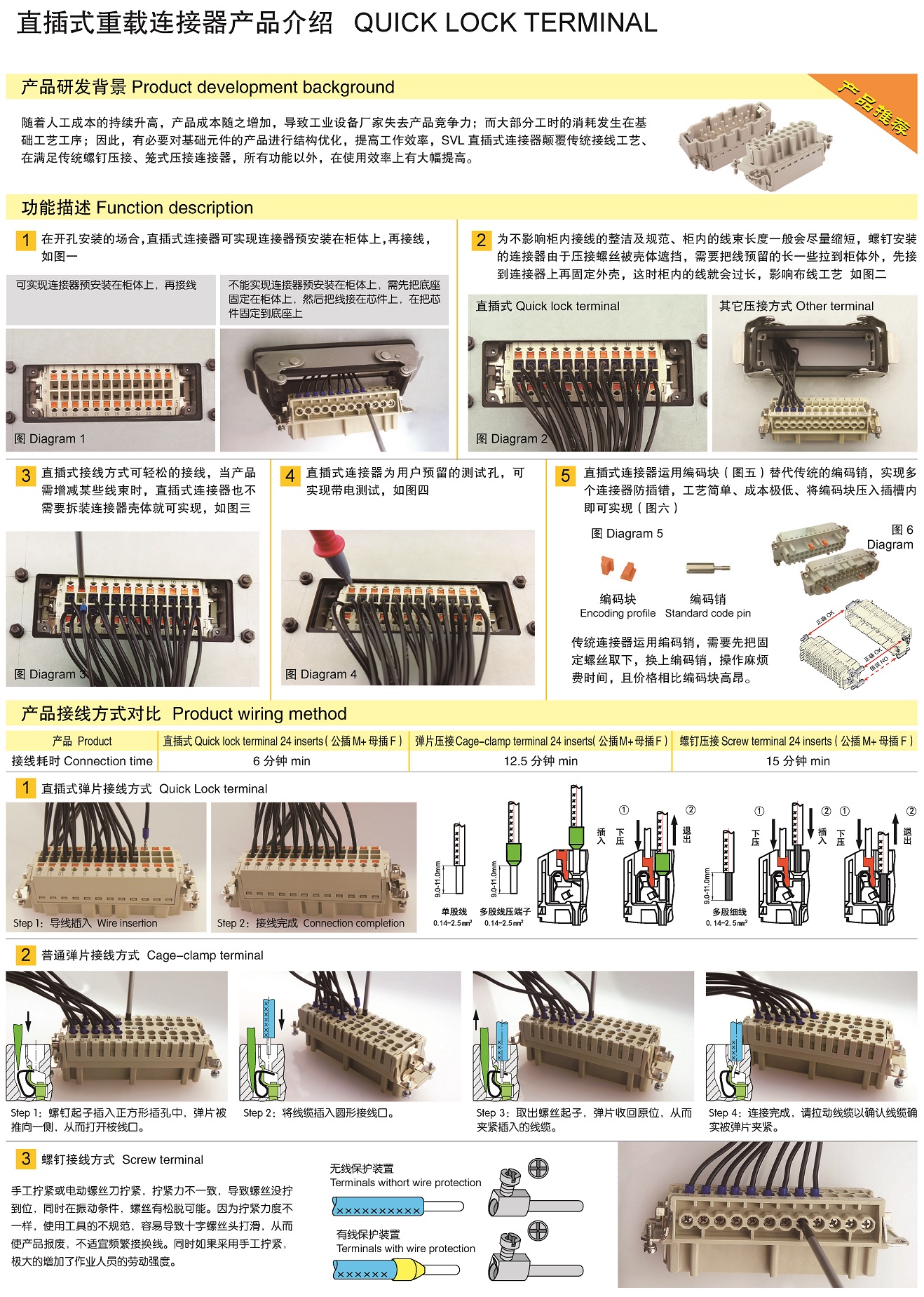 重载连接器常用套件组合产品手册_页面_7.jpg