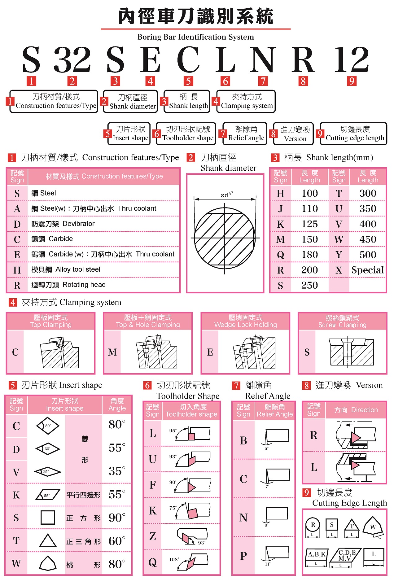 页面提取自－内径车刀架_页面_1.jpg