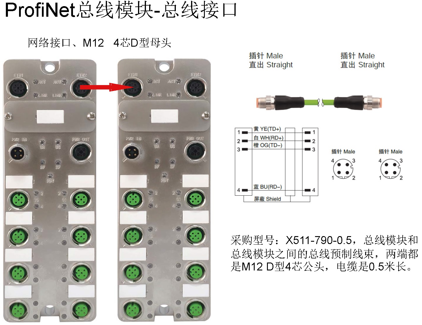 KUBOO-ProfiNet总线模块配置介绍_页面_07.jpg