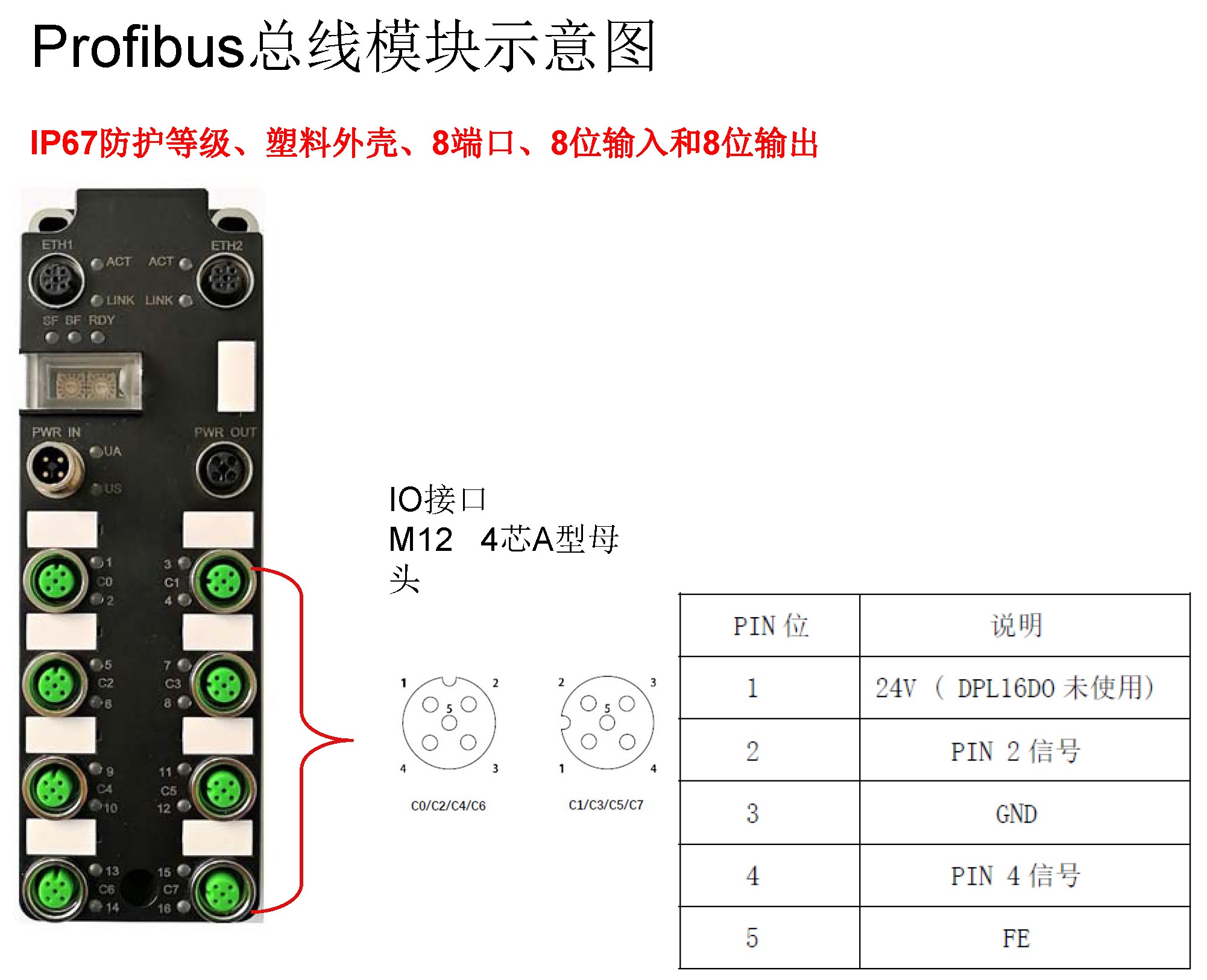 KUBOO-Profibus总线模块配置介绍_页面_04.jpg